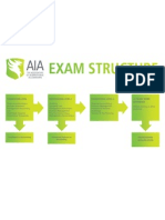 Exam Structure