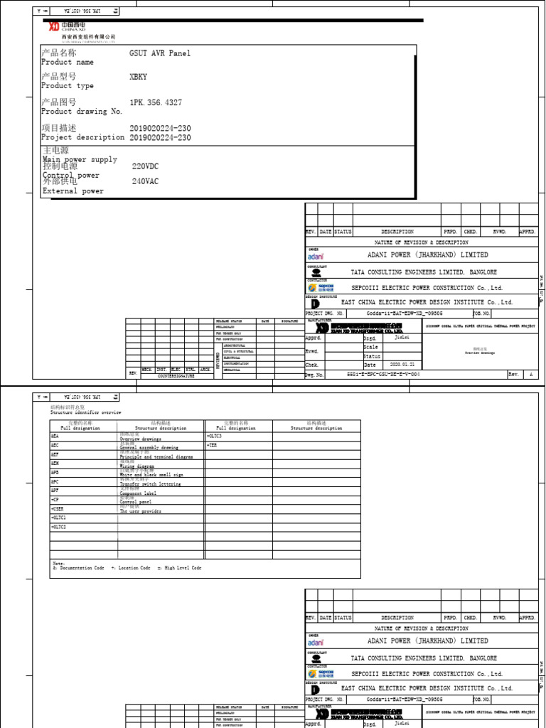 Gsut RTCC | PDF | Power (Physics) | Manufactured Goods