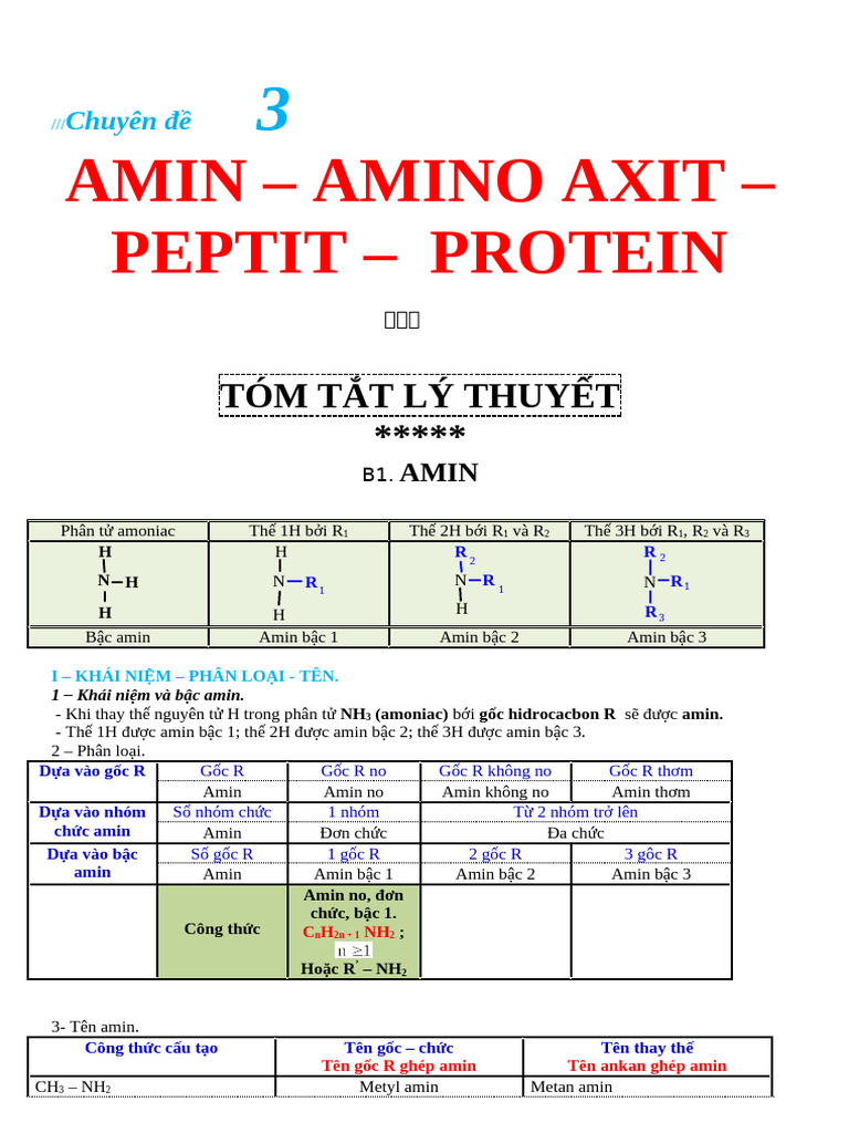 CD Amin | PDF