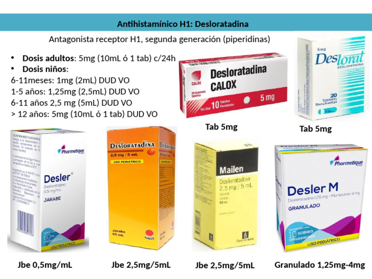Dosis de Desloratadina en Adultos | PDF