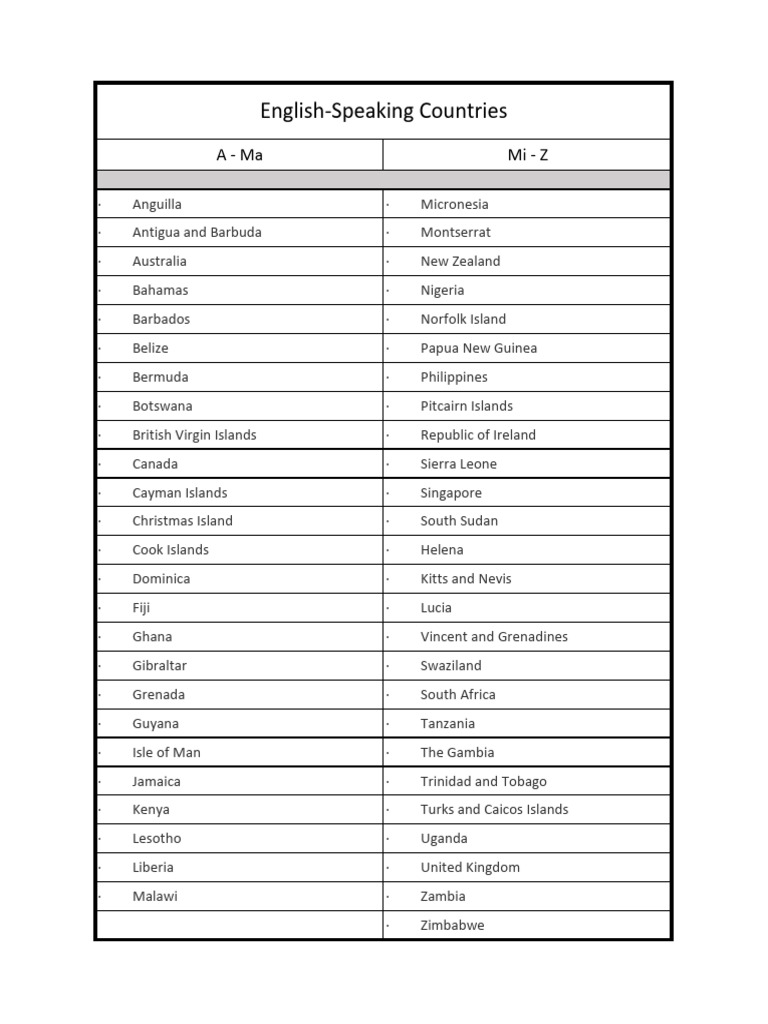 List of English Speaking Countries | PDF