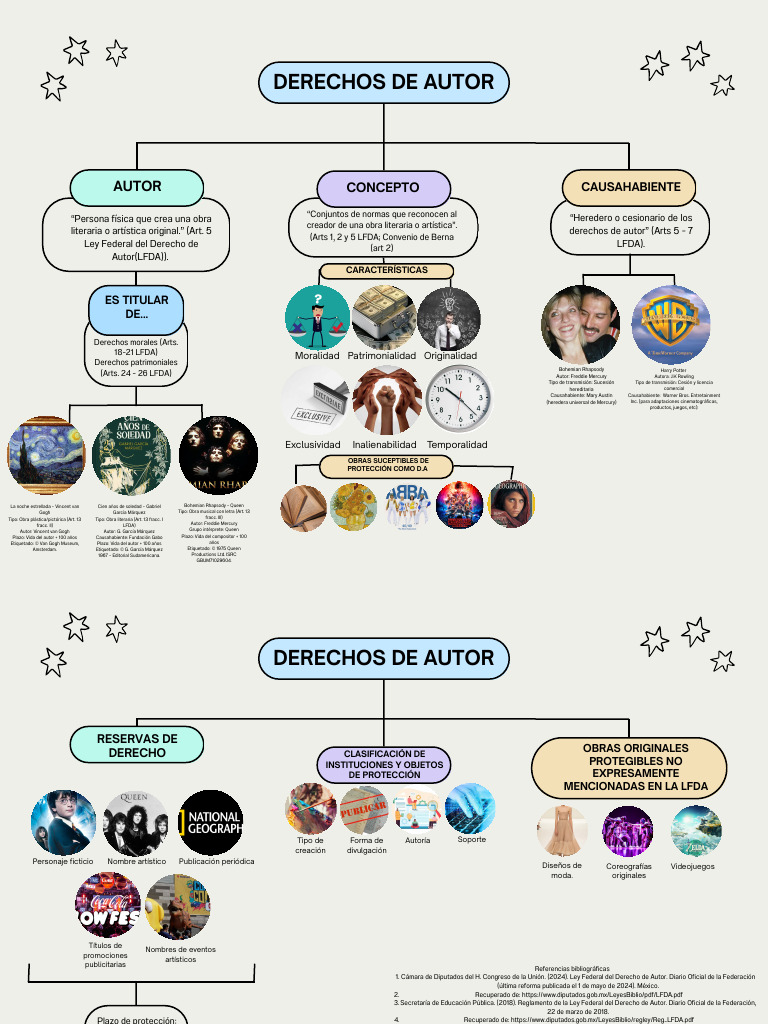 Derechos de Autor y Obras Creativas | PDF | Organización Mundial de la ...