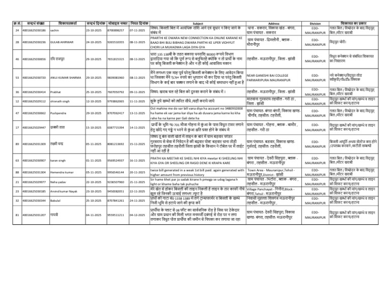 New Igrs List 06-11-2025 | PDF