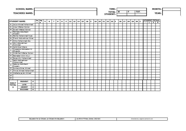 Urji Ginnir Primary School Attendance Report | PDF