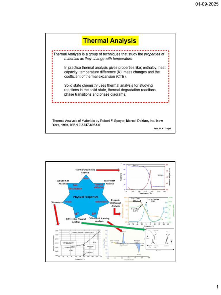 Overview of Thermal Analysis Techniques | PDF | Differential Scanning ...