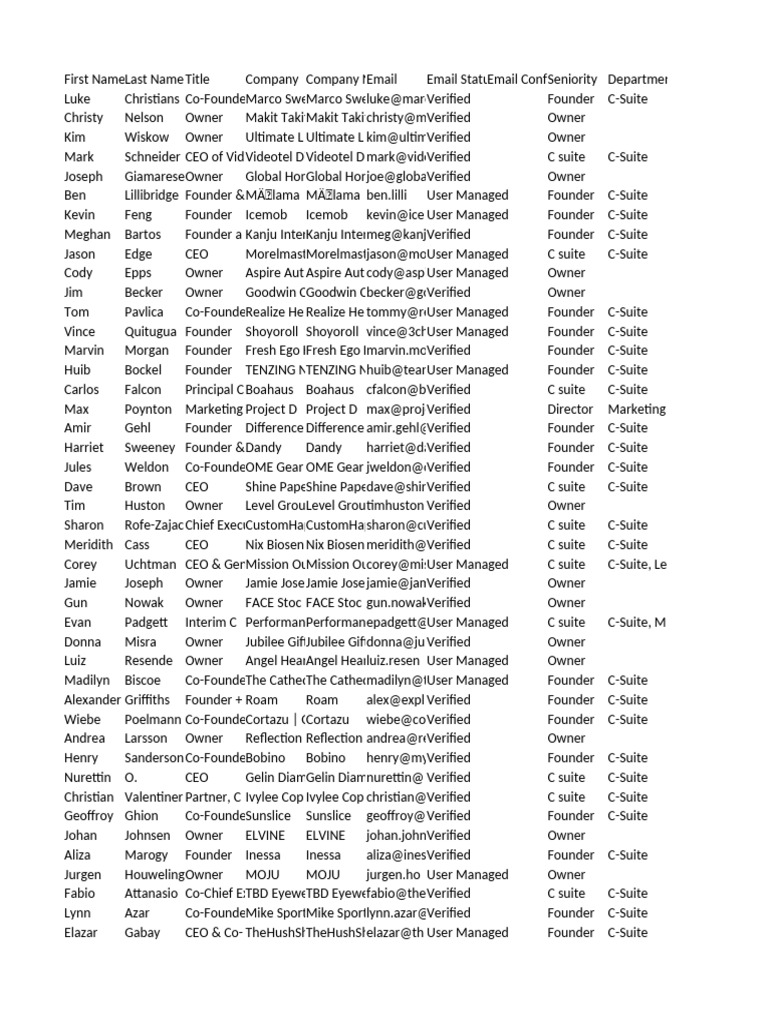 Business Leaders Contact List | PDF | Records Management | Board Of ...