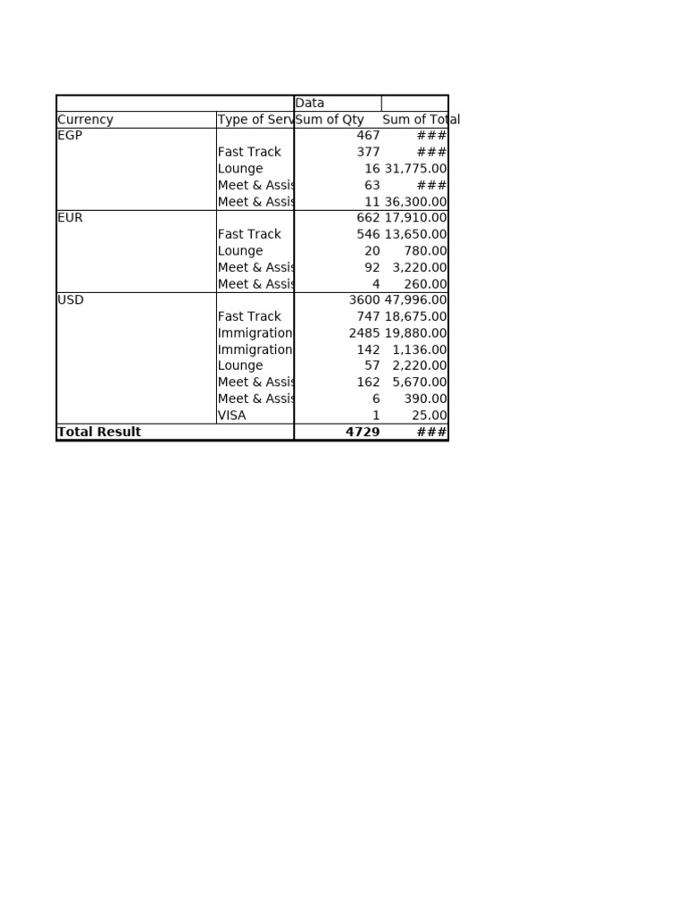 Service Transaction Summary Report | PDF