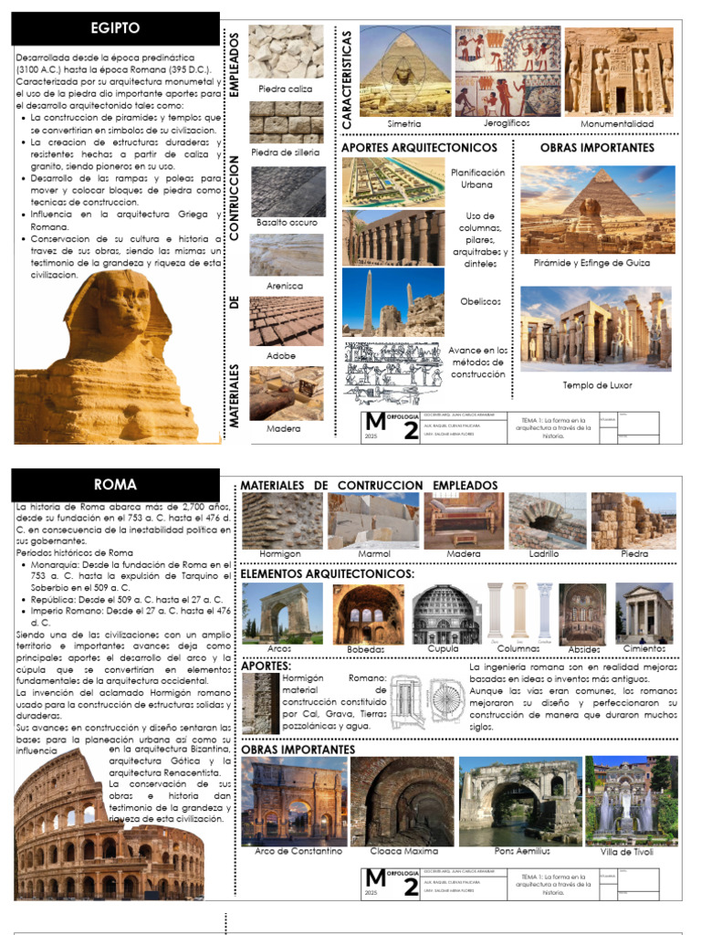 Evolución de la Arquitectura Histórica | PDF | Hazme | imperio Romano