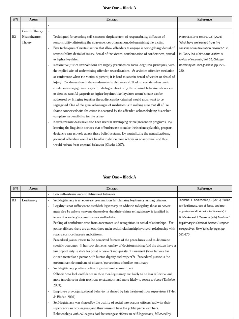 Block B Reference Table | PDF | Crimes | Crime & Violence