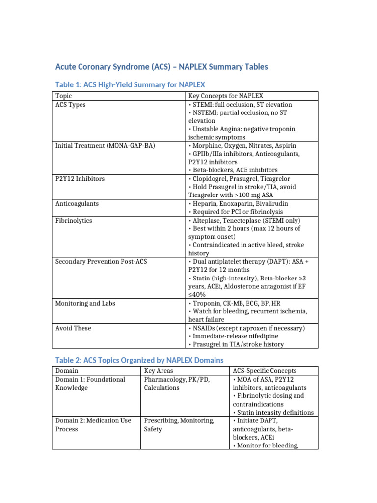 ACS NAPLEX High-Yield Summary Guide | PDF | Myocardial Infarction ...