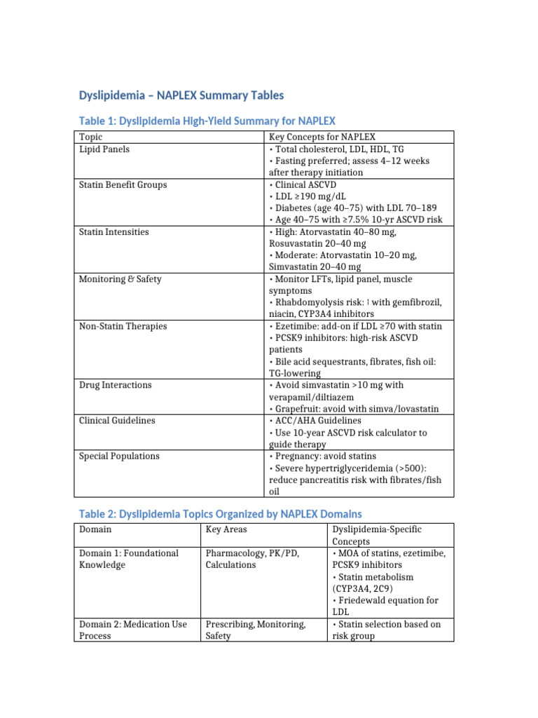 Dyslipidemia NAPLEX Summary and Domain Tables | PDF | Statin | Low ...