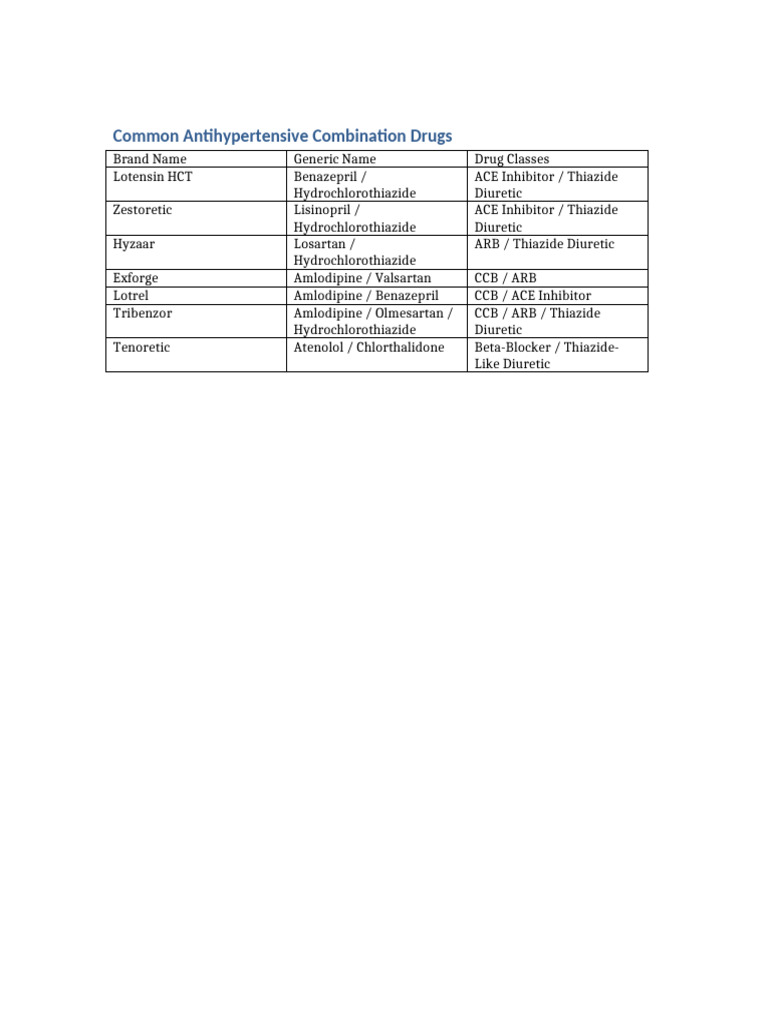 Antihypertensive Combo Drugs | PDF