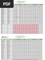 Louisiana School Performance Scores 2025 | PDF
