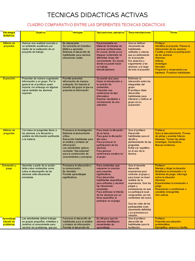 Cuadro Comparativo Entre Las Diferentes Tecnicas