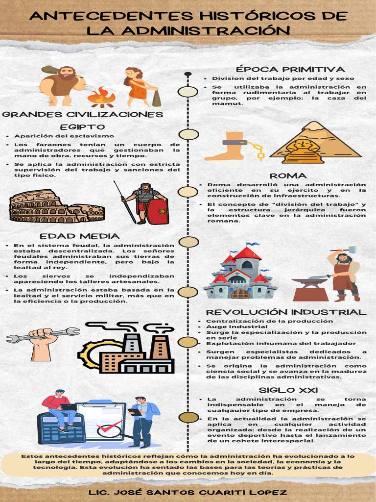 Evolución de la Administración a lo Largo del Tiempo | PDF | Feudalismo ...
