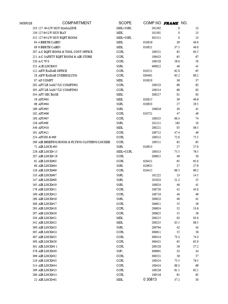 Compartment and Equipment Overview | PDF | Ships