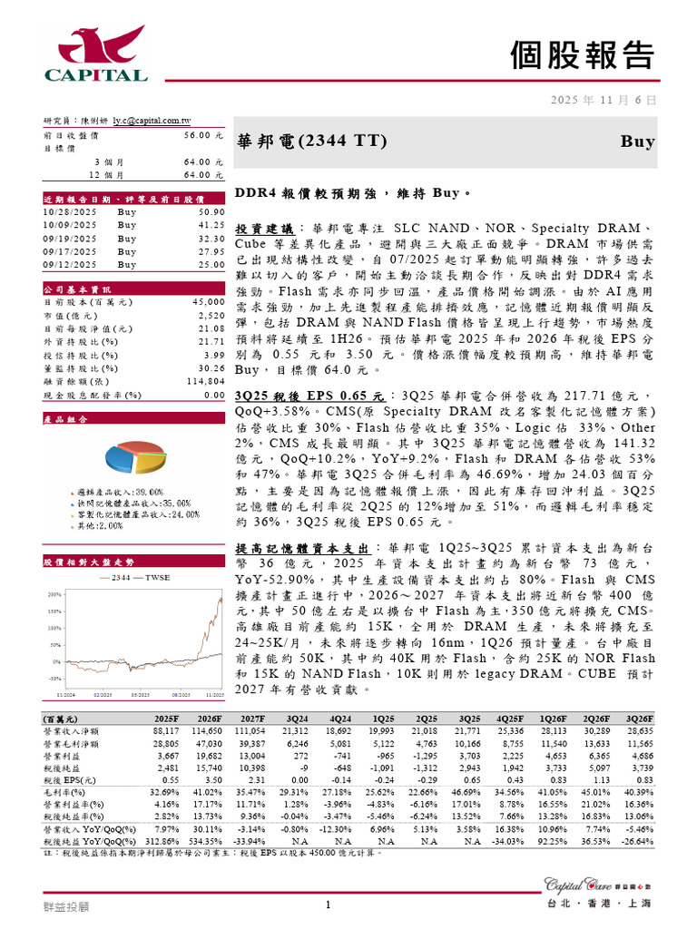 群益 2344 2509華邦電 | PDF