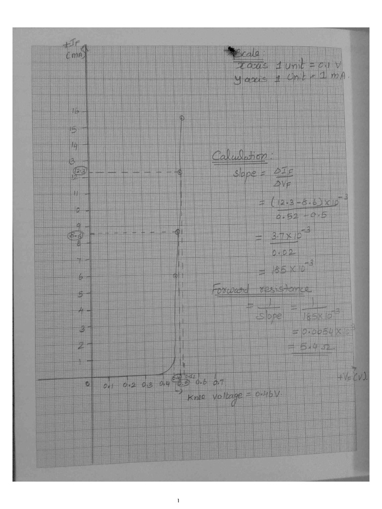 Class 12 Physics Record | PDF