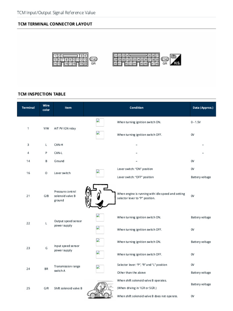 TCM Signal Reference and Inspection Guide | PDF | Switch | Power Supply