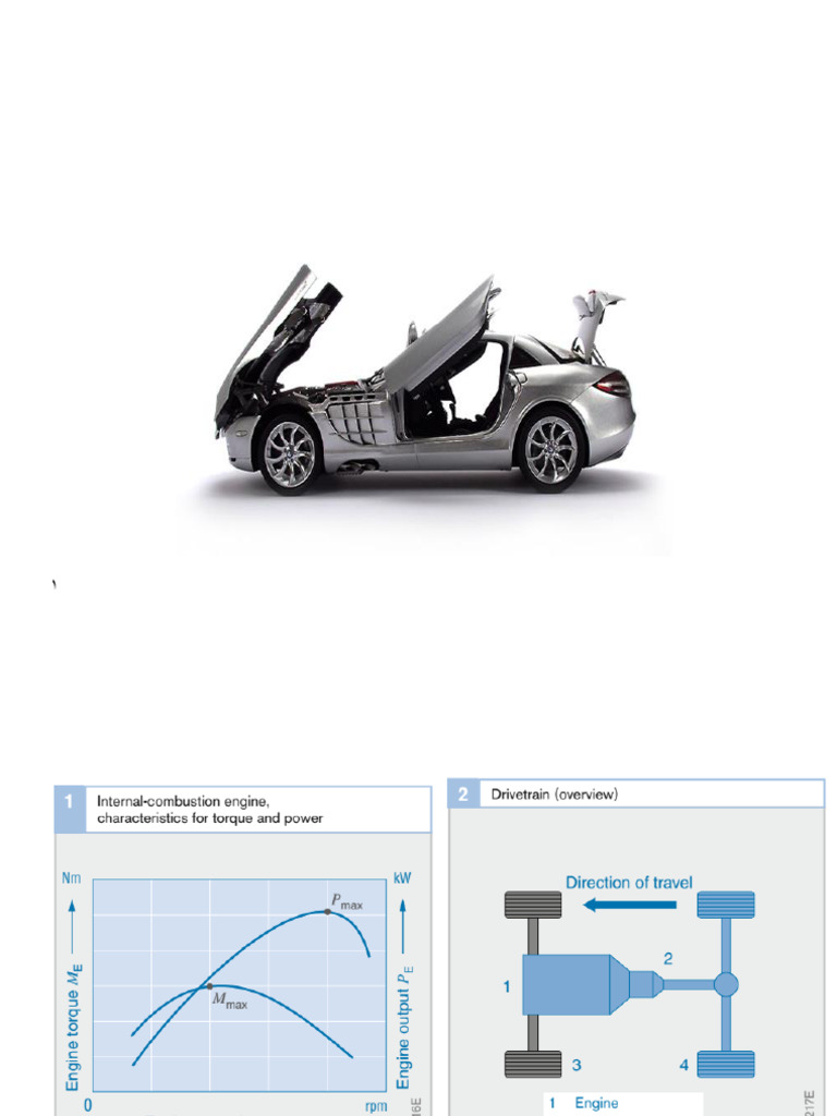 Understanding Automotive Powertrain Systems | PDF | Four Wheel Drive | Axle