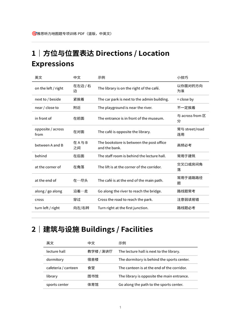 雅思听力地图题训练 PDF | PDF | Cafeteria