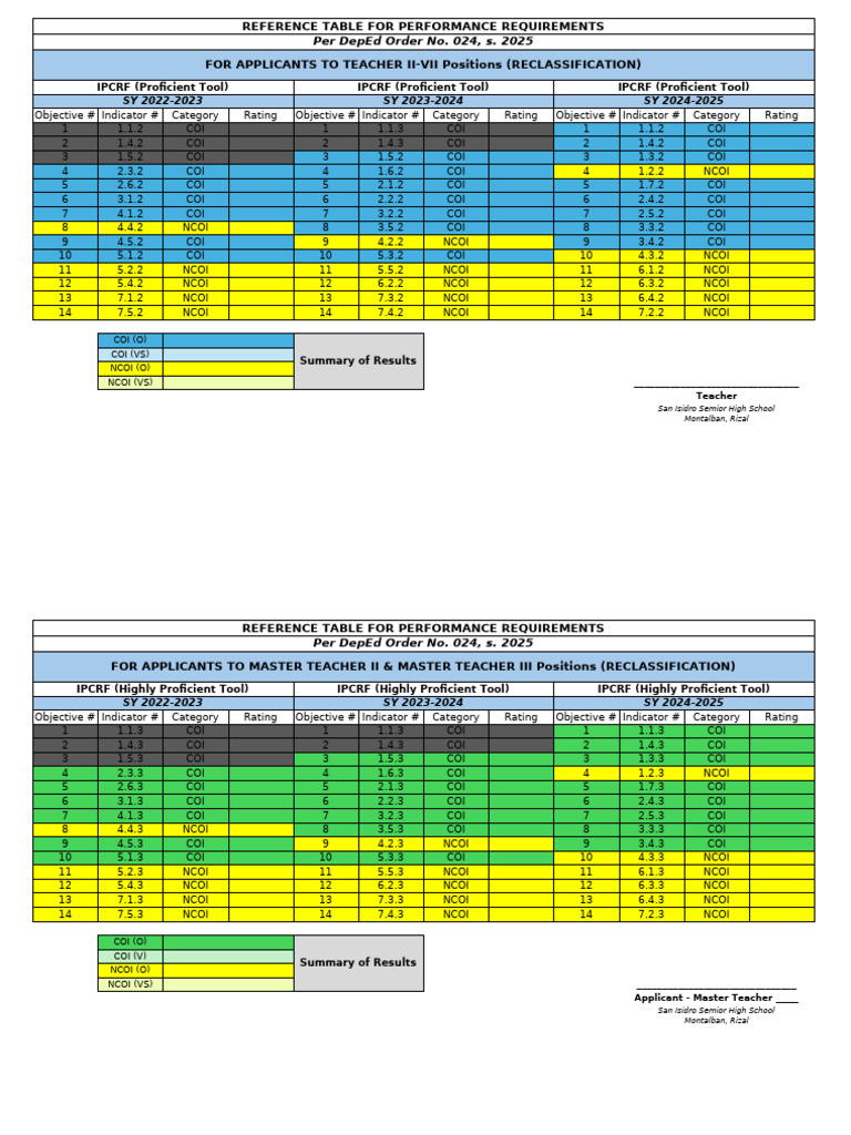 Performance Requirements Reference Table | PDF