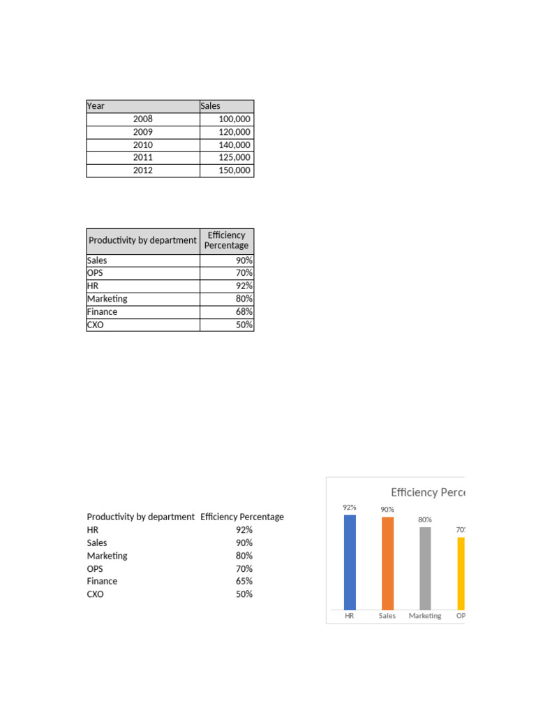 Charts Lyst1754472847427 | PDF | Touchscreen | Laptop