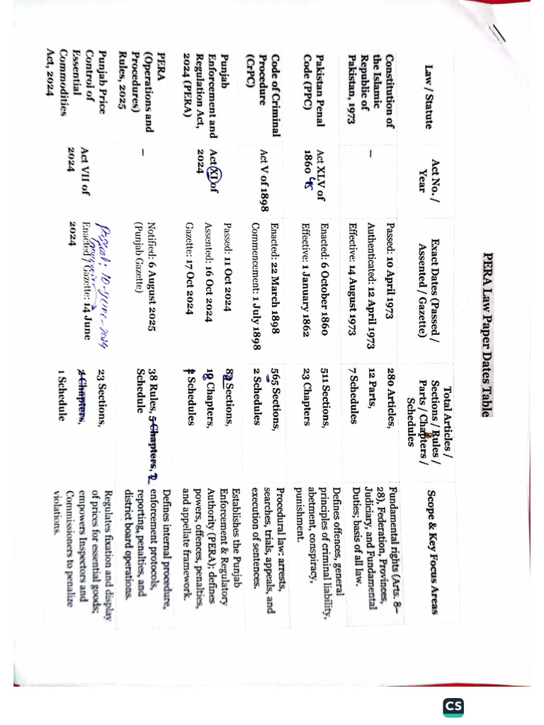 Pera Table | PDF