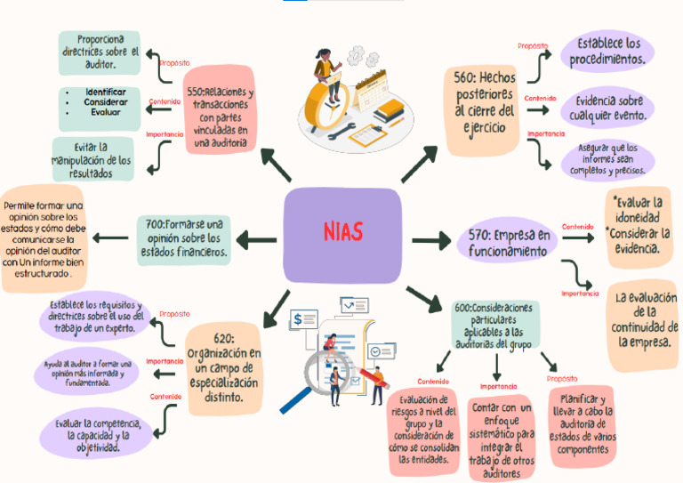 Nias | PDF