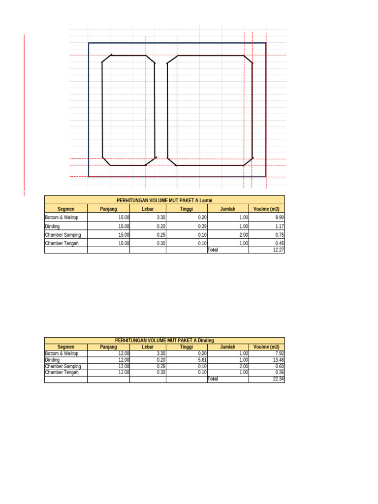 Volume Calculation for MUT Package A | PDF