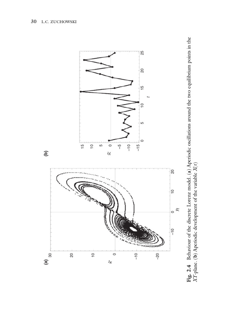 041-060 | PDF | Chaos Theory | Attractor