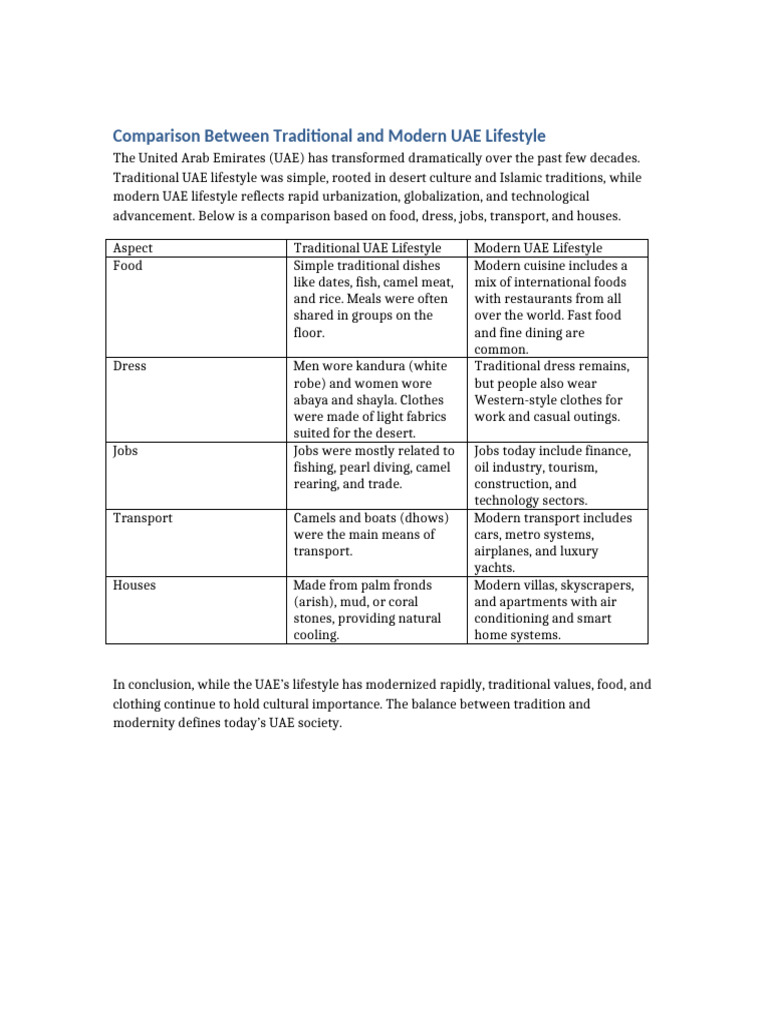 UAE Lifestyle: Traditional vs Modern | PDF | United Arab Emirates ...