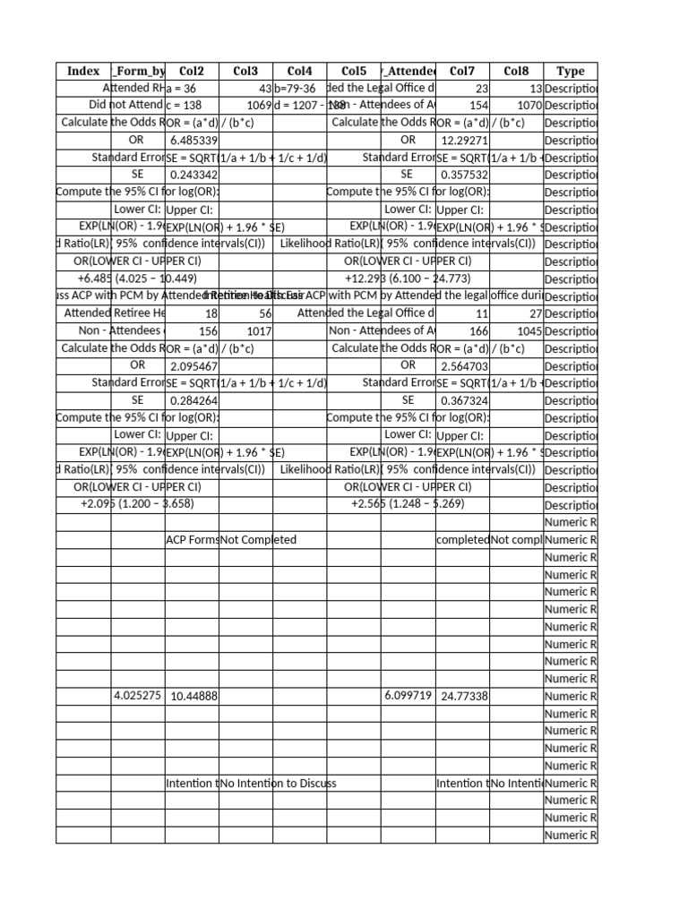 Formatted Summary Final Formula Sheet | PDF | Confidence Interval ...