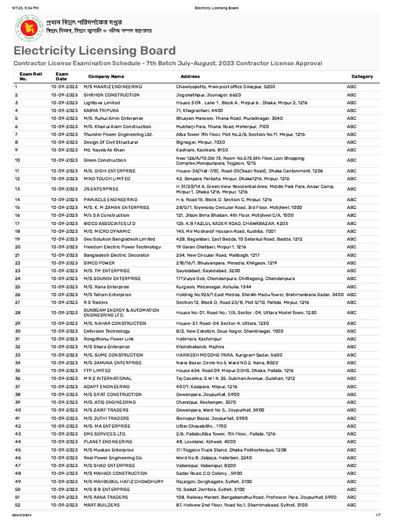 Electricity Licensing Board | PDF