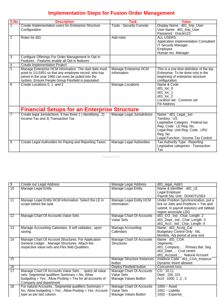 Fusion Order Management Work Sheet | PDF | Pricing | Accounts Payable