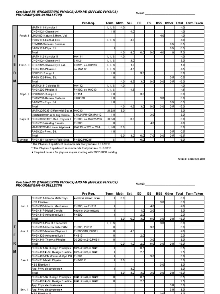 Applied Physics Flowchart | PDF | Science & Mathematics
