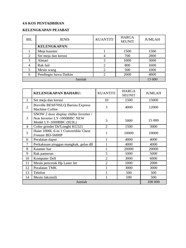 4.6 Kos Pentadbiran | PDF