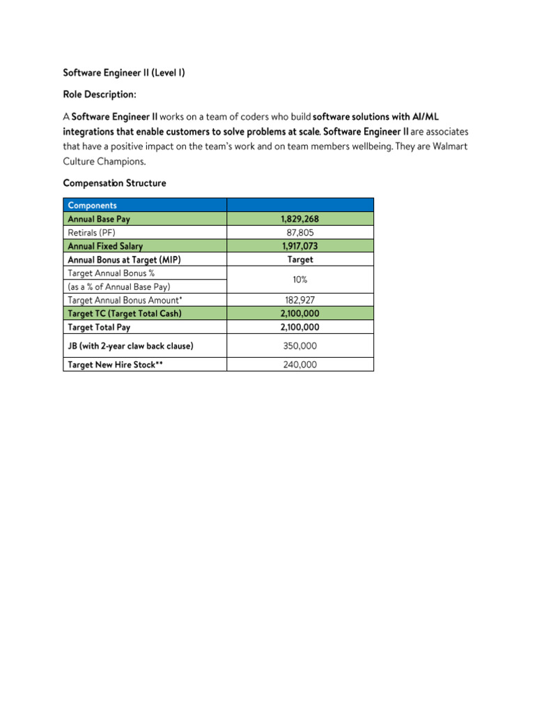 Software Engineer II - T1 (M) | PDF