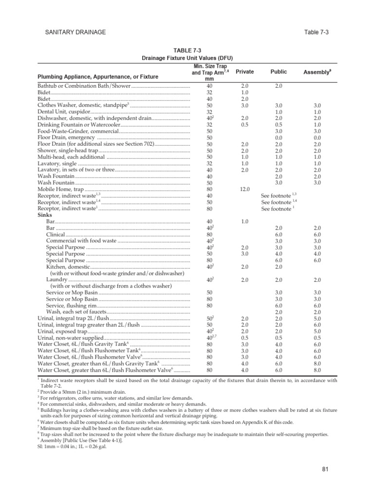 Drainage Fixture Unit Values Guide | PDF | Washing Machine | Shower