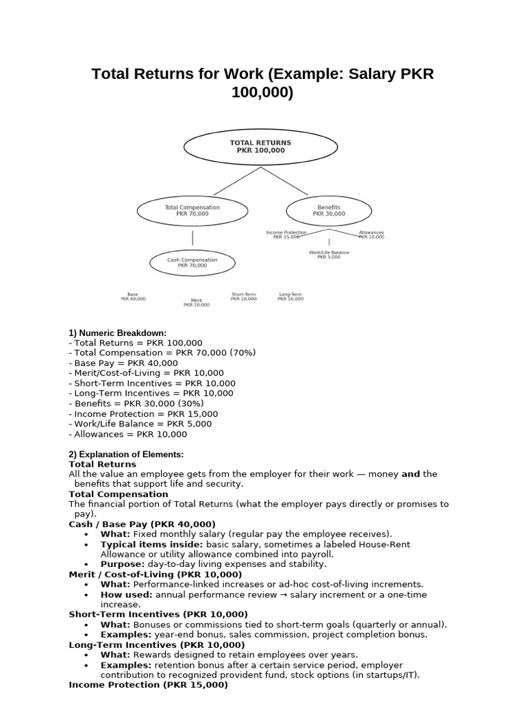 Breakdown of Total Employee Returns | PDF | Cost Of Living | Employment