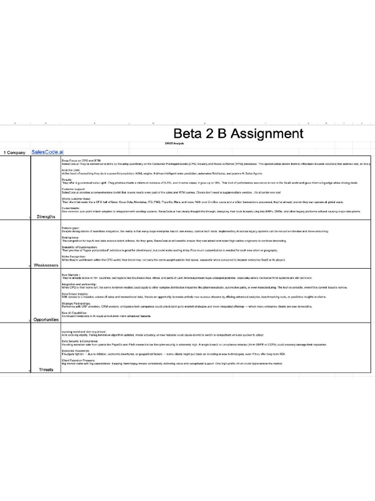 Beta 2 B Assignment | PDF
