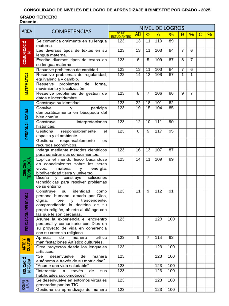 Logros de Aprendizaje 3° Grado 2025 | PDF | Aprendizaje