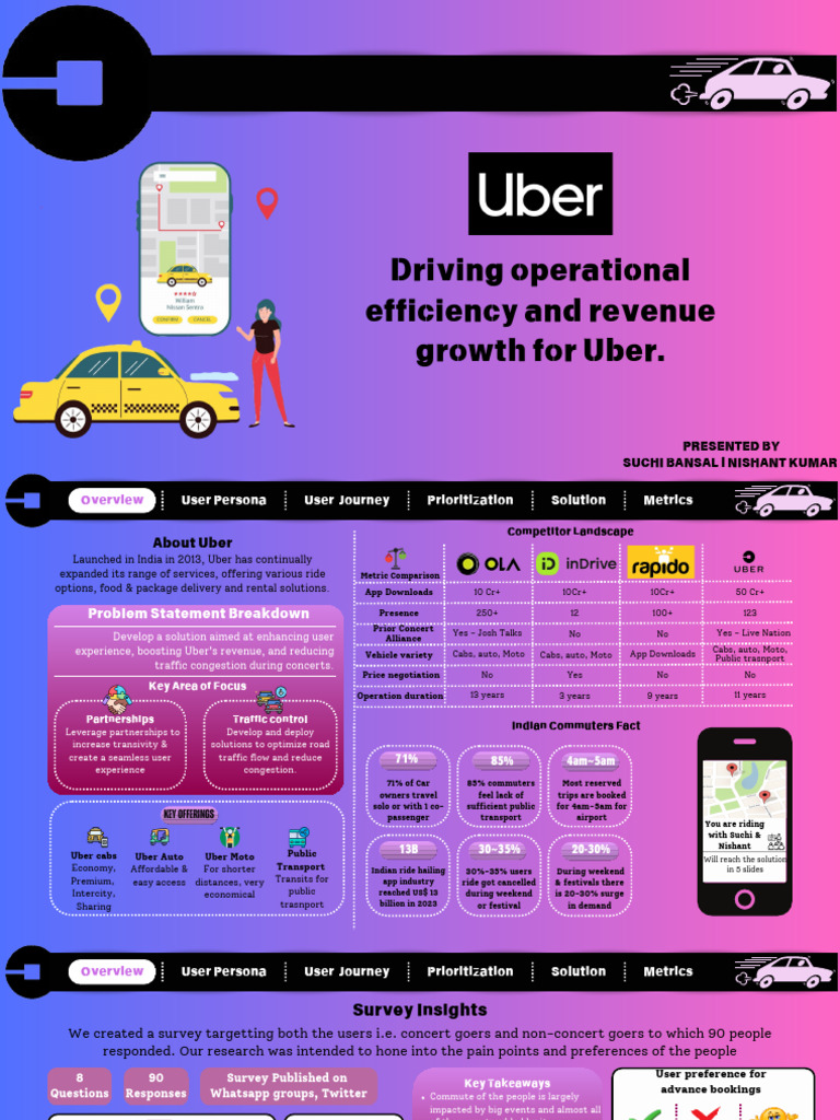 Enhancing Uber's Revenue and User Experience | PDF | Public Transport ...