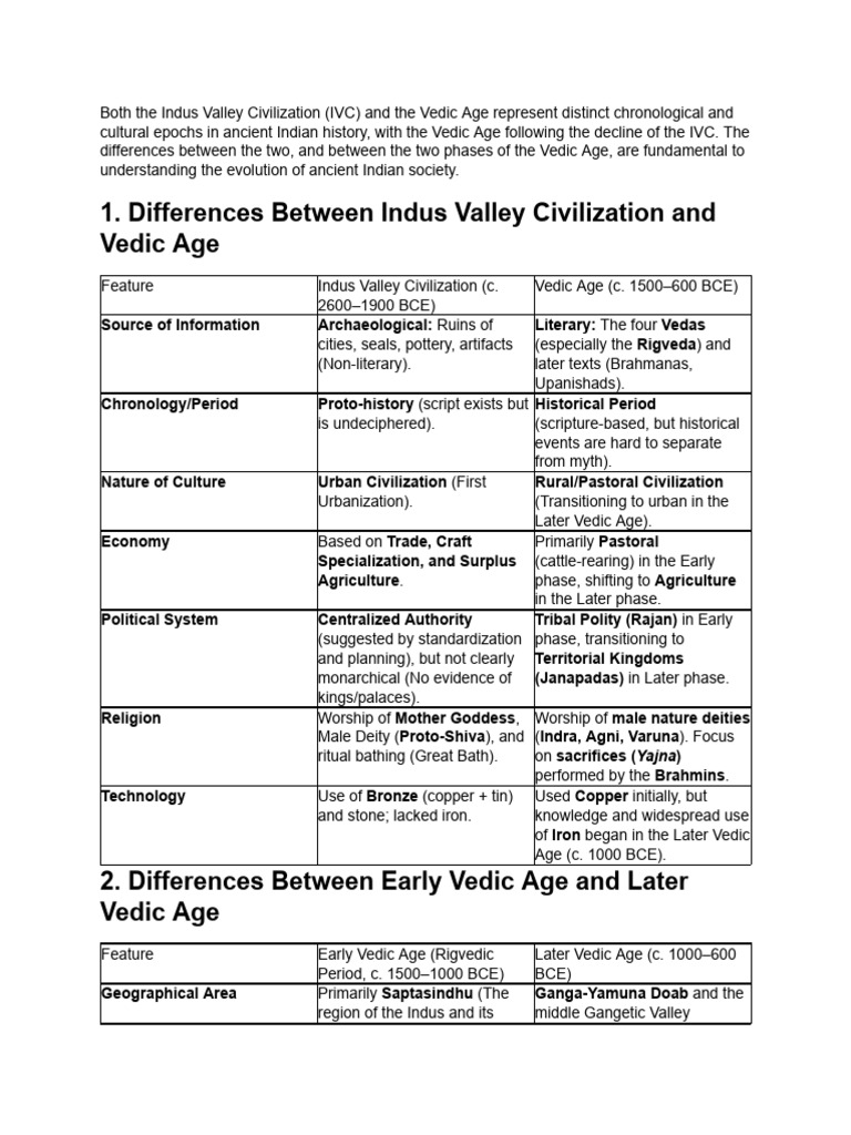 Indus Valley vs. Vedic Age: Key Differences | PDF | Vedas | Sanskrit Texts