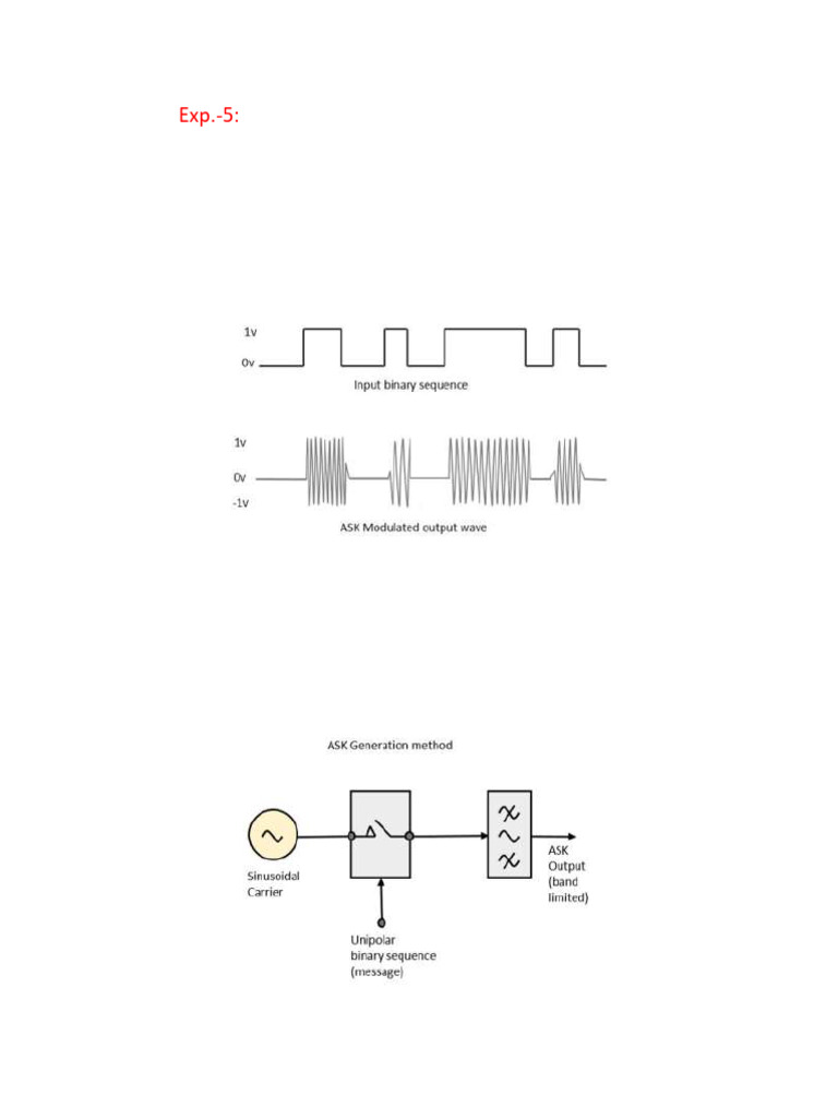 ASK Modulation and Demodulation in MATLAB | PDF | Detector (Radio ...