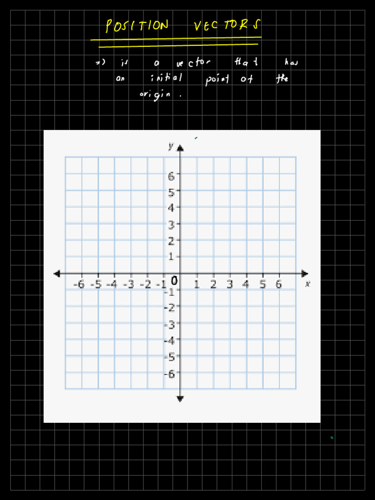 12C Position Vectors and Displacement Vector | PDF
