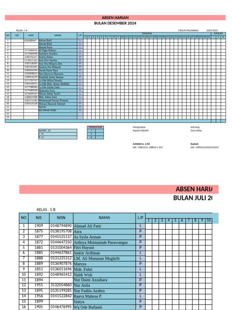 Absen Harian Kelas 1A dan 5B 2024 | PDF