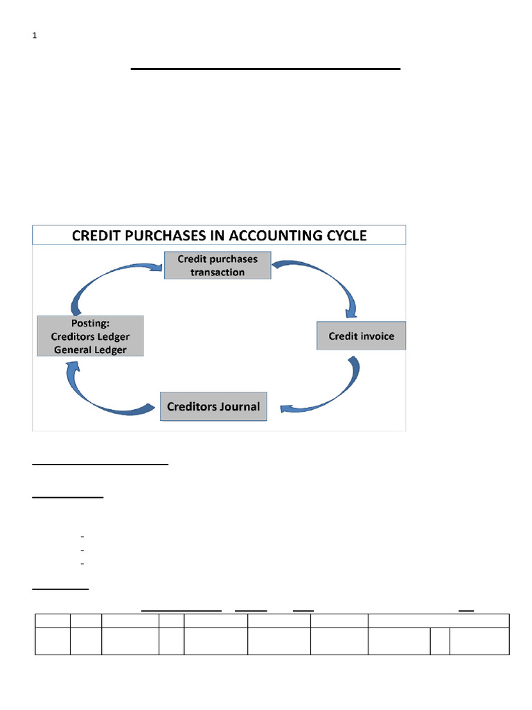 Credit Purchases and Creditors Journal Guide | PDF | Debits And Credits ...