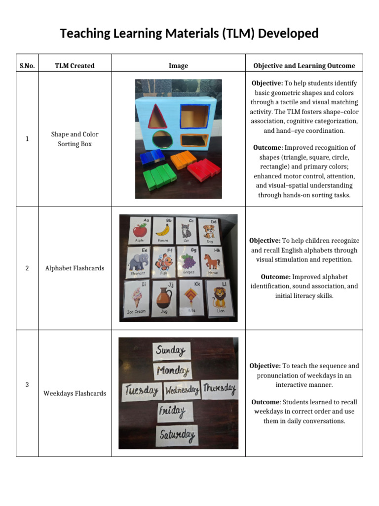 TLM for Enhancing Early Literacy Skills | PDF | Memory | Perception