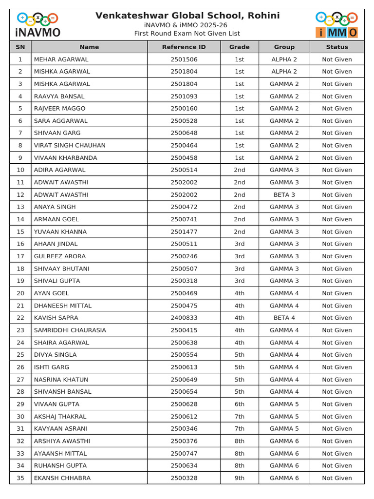 First Round Exam Not Given | PDF